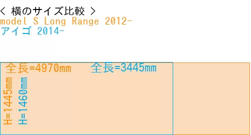 #model S Long Range 2012- + アイゴ 2014-
